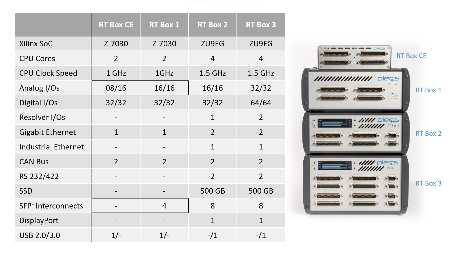 RT Box 3